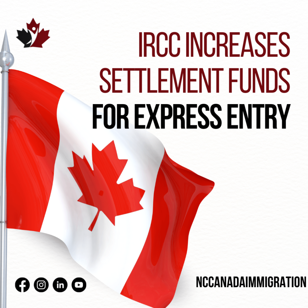 A Canadian flag with a text overlay stating, "IRCC increases settlement funds for Express Entry." Icons for Facebook, Instagram, LinkedIn, and YouTube shown at the bottom.